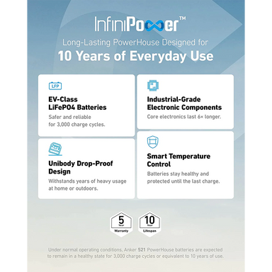 10 Year Lifespan